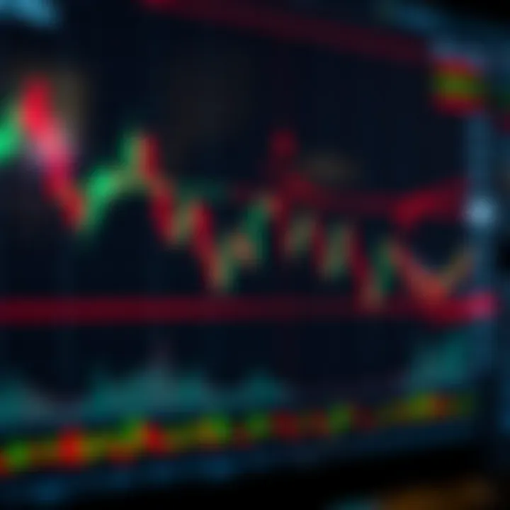 Understanding Common Trading Patterns in Markets Understanding Common Trading Patterns in Markets