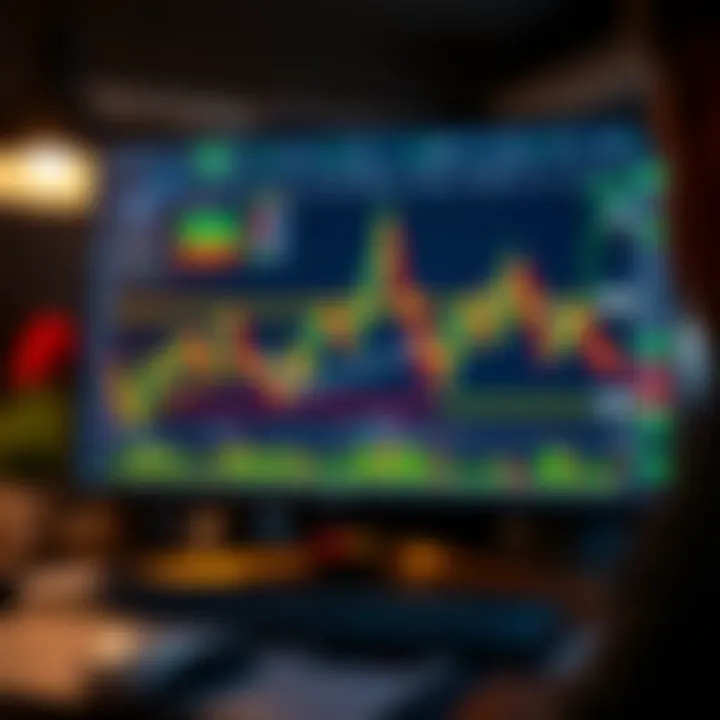 Interactive chart displaying various financial indicators on TradingView platform