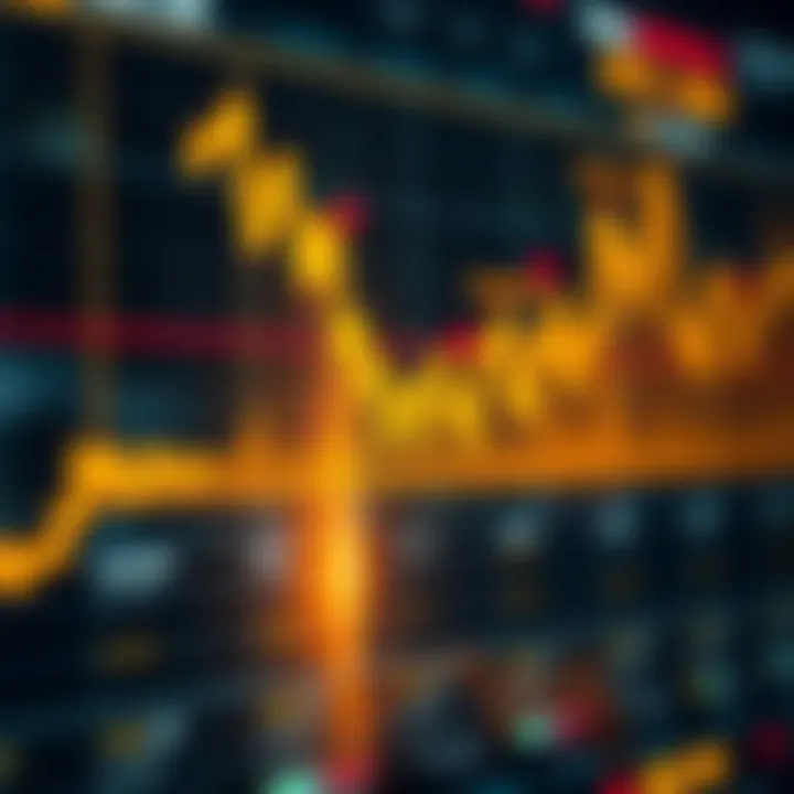 Graph showing gold price fluctuations against US dollar with trading signals marked