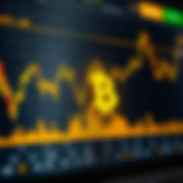 Graph showing gold price trends with XAUUSD trading signals on a digital platform