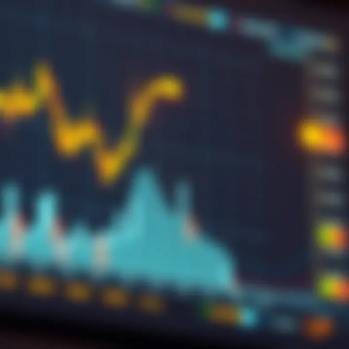Graph showing fluctuations in gold prices against the US dollar with indicators highlighting trading signals