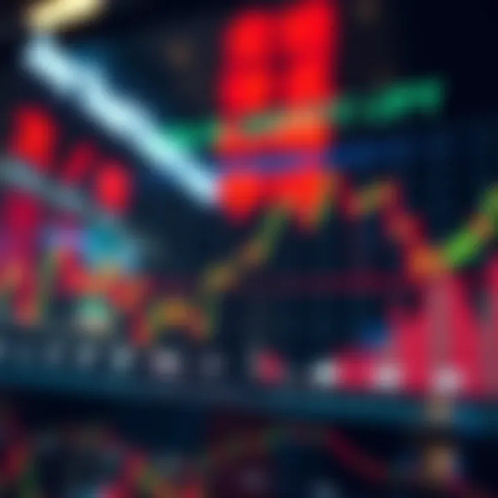 Graph showing exchange rate fluctuations between US Dollar and Japanese Yen with economic indicators overlay