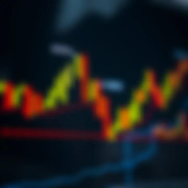 Candlestick trading chart illustrating bullish and bearish patterns with annotations for technical indicators