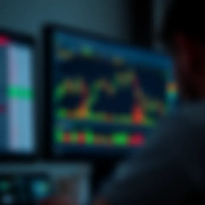 TradingView chart displaying various technical indicators alongside Binary.com trading interface