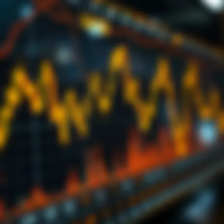 Graph showing fluctuating gold prices against the US dollar with marked technical analysis indicators