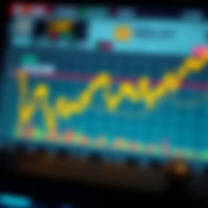 Chart showing fluctuating gold prices against the US dollar with indicators of economic events