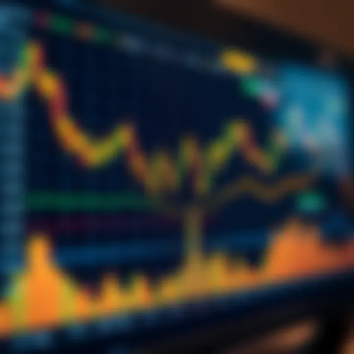 Gold Price Trends and Economic Indicators Chart showing gold price movements with key economic indicators and trends