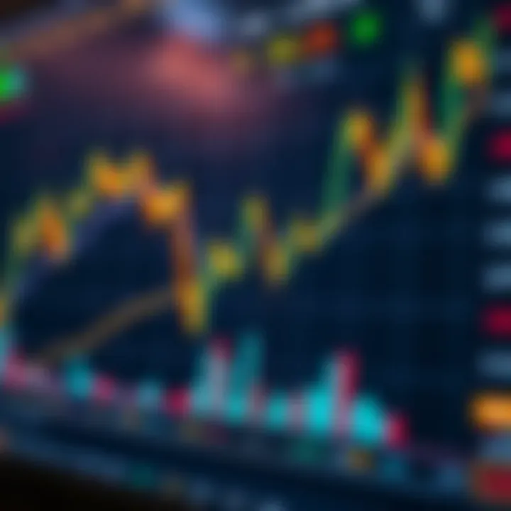 Live chart displaying gold price movements relative to the US dollar on a digital trading platform