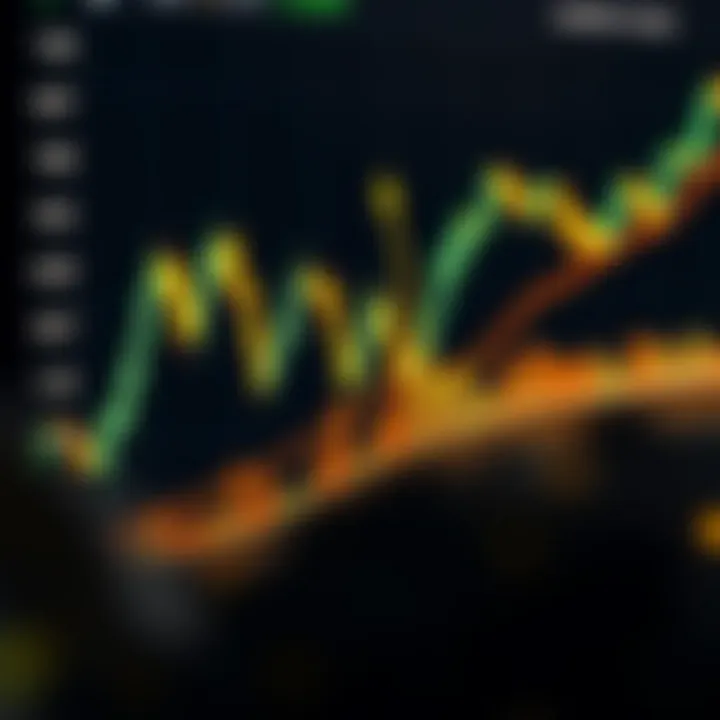 Technical chart illustrating key support and resistance levels with candlestick patterns for gold trading
