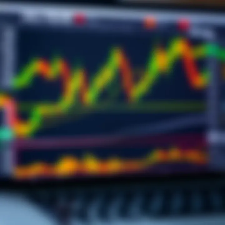Chart displaying technical indicators and tools used for analyzing XAUUSD trading signals