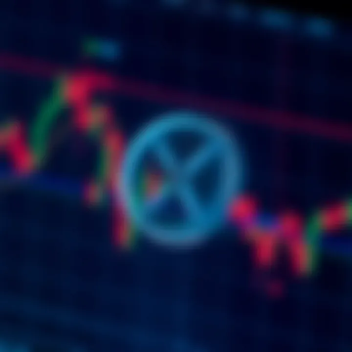 Chart displaying technical indicators impacting XRP value